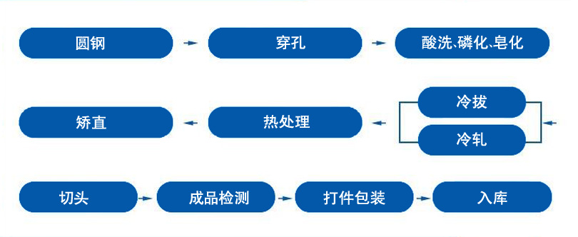 生產(chǎn)工藝.jpg